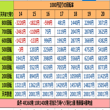 パチンコとある魔術の禁書目録 遊タイム天井期待値 止め打ち 狙い目