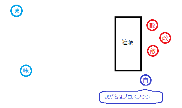 Apex 勉強メモ 返り討ちに合わないための 敵チームの崩し方 ぱおん Apex初心者 Ps4 Note
