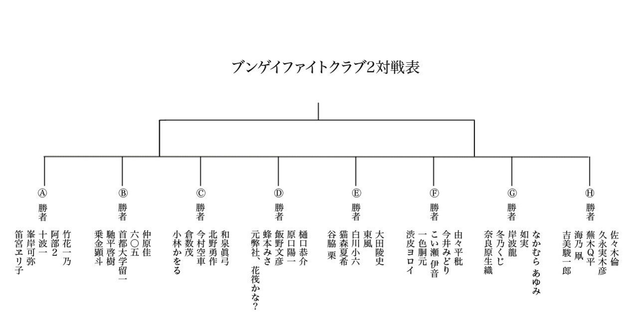 ｂｆｃ２ １回戦fグループ Bfc ブンゲイファイトクラブ Note