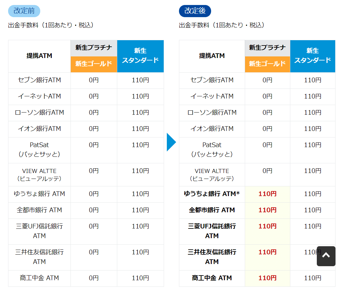 新生銀行のATM手数料改悪でスルガ銀行に乗り換えるか？｜Notobook