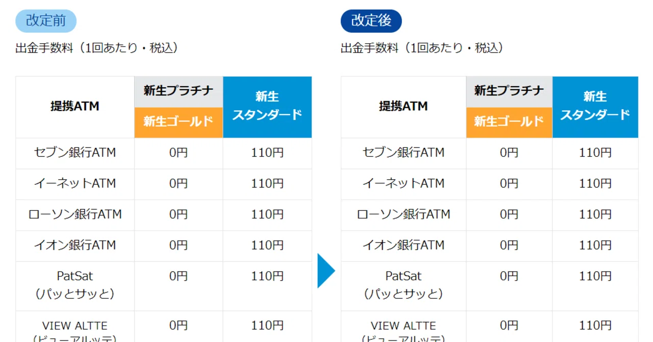 新生銀行のatm手数料改悪でスルガ銀行に乗り換えるか Notobook Note