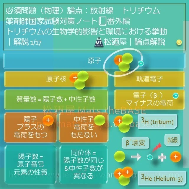 スライド3