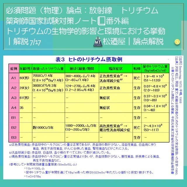 スライド9