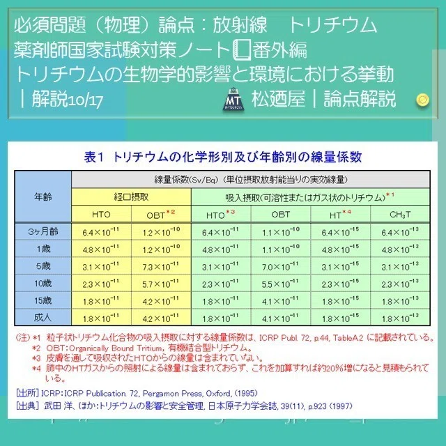 スライド12