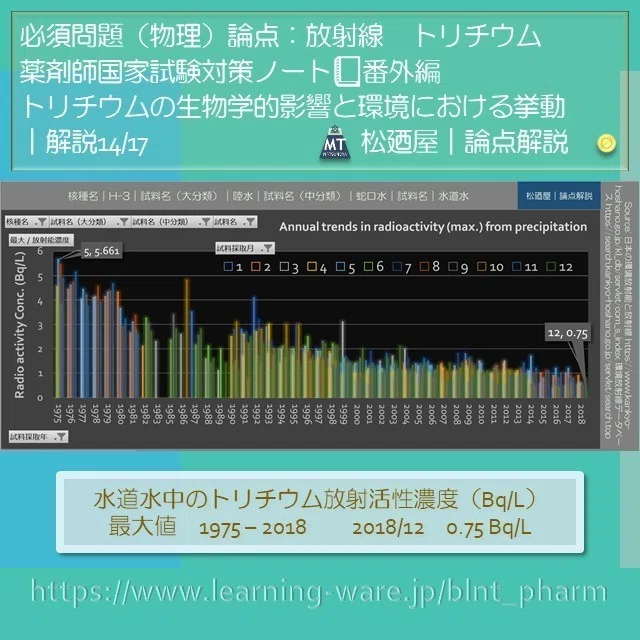 スライド16