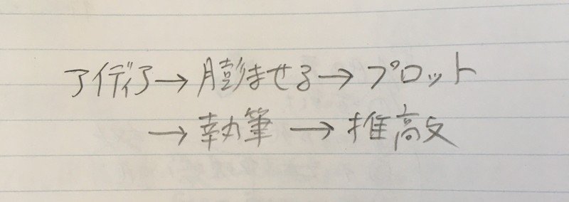 栄誉 メフィスト賞の座談会で現場の声をいただいた大学生 小説は書きつづけていれば ホントに上達してた話 山本清流 取柄のない大学生 Note 栄誉 メフィスト賞の座談会で現場の声をいただいた大学生 小説は書きつづけていれば ホントに上達してた話 山本清流 取柄のない大学生 Note