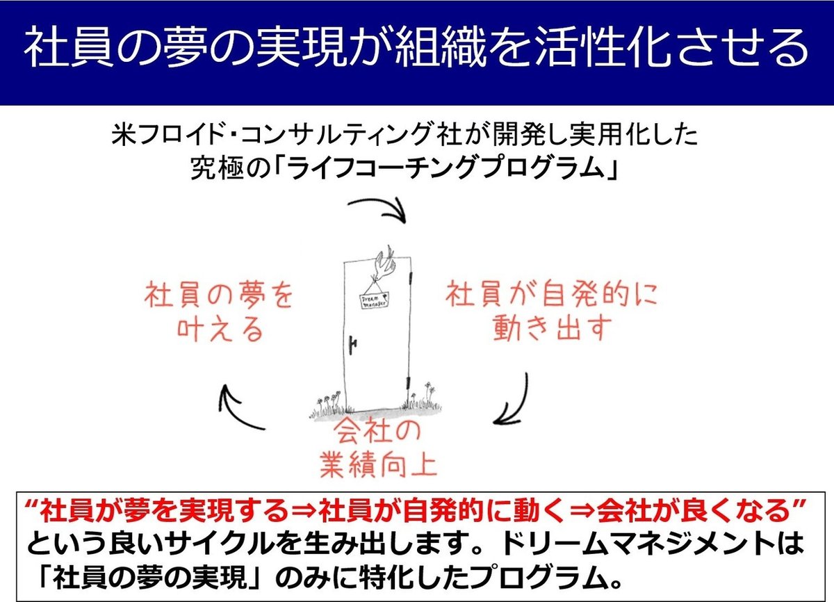 ドリームマネジメントサイクル