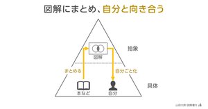 【山田太郎】 山田太郎 新聞少年 / 高校生マーチ / ああ俺たちの鐘が鳴る 他