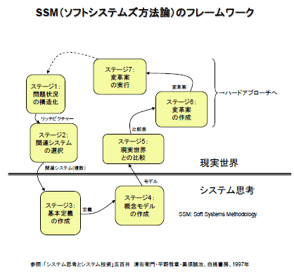 SSMのフレームワーク