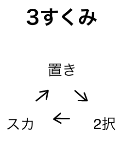 鉄拳7fr暗黙の了解 初心者 中級者へ 鉄拳先生 総プレイ時間越 Note