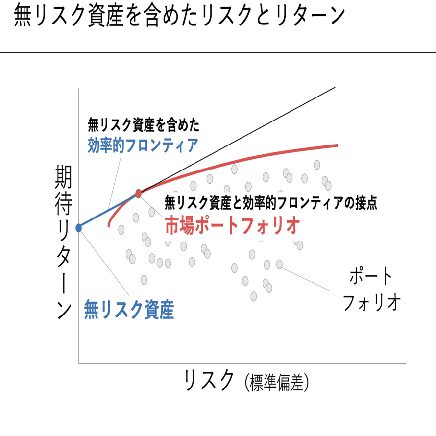 なぜインデックス投資は儲かるのか｜がぱけん
