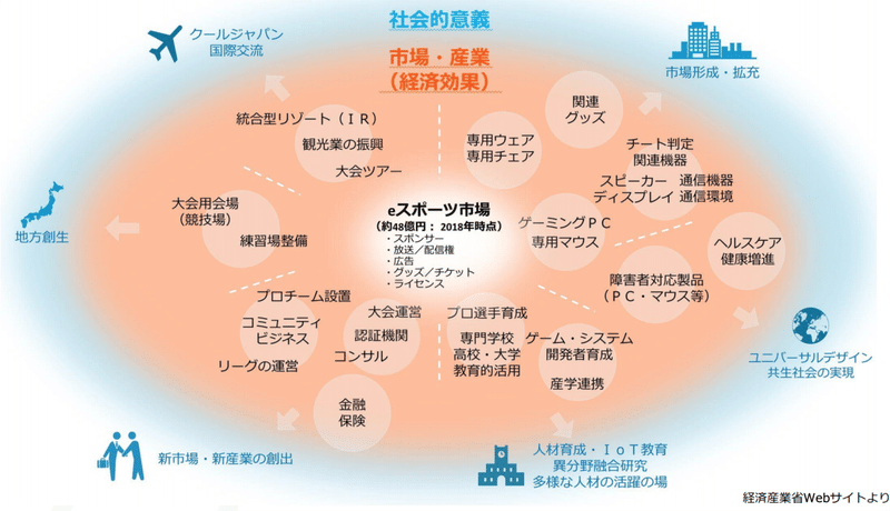 eスポーツの社会効果_経産省