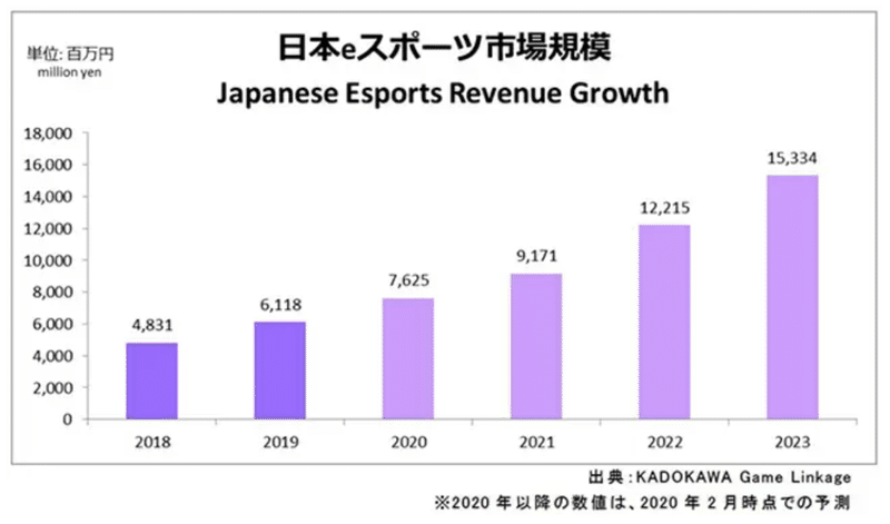 日本eスポーツ市場_KADOKAWA