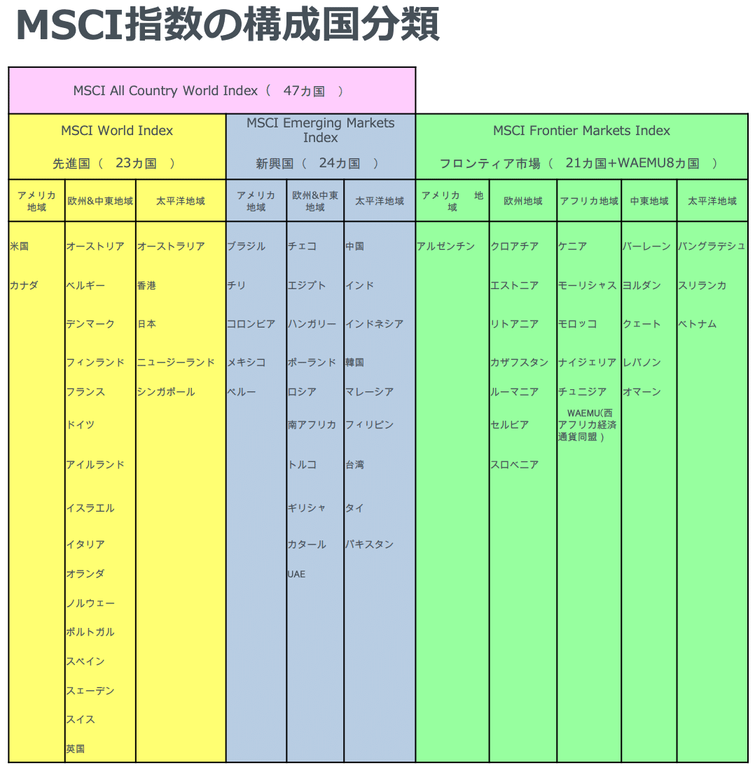 シンプルに生きるための資産運用方法について。｜くめ