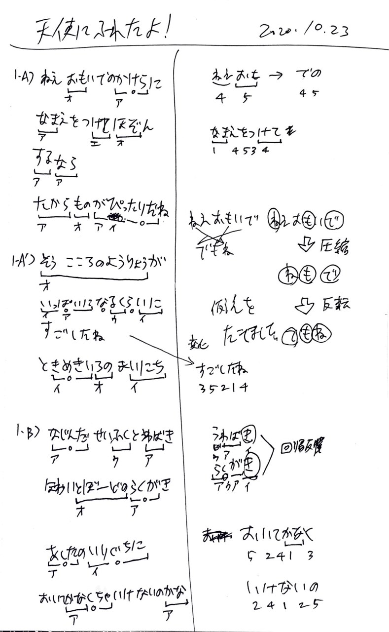 メモ 放課後ティータイム 天使にふれたよ の歌詞分析 やおき Note