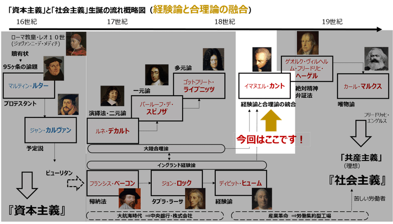 経験論と合理論の融合 カント 竹田名平 Note 経験論と合理論の融合 カント 竹田名平 Note