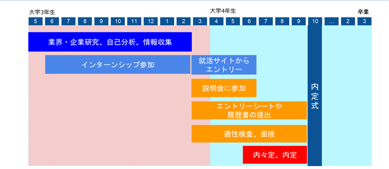 図1
