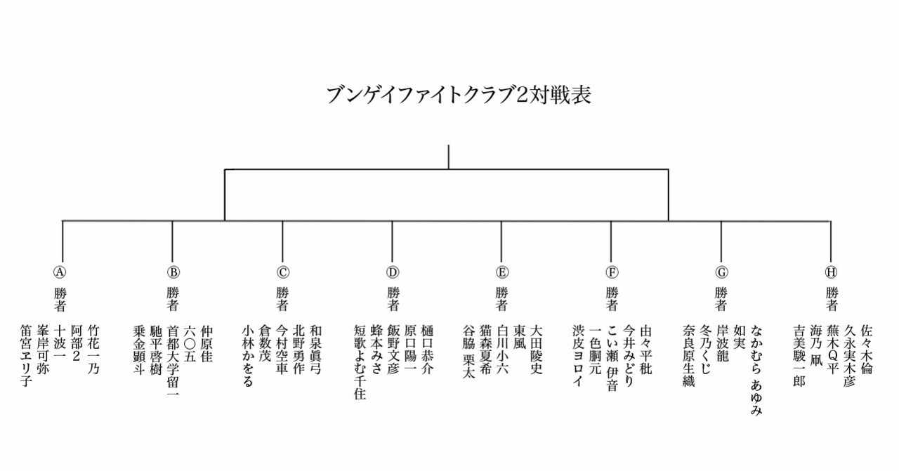 Bfc ブンゲイファイトクラブ Note