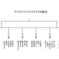 ブンゲイファイトクラブへようこそ 第１回のメインページです ｂｆｃ ブンゲイファイトクラブ Note