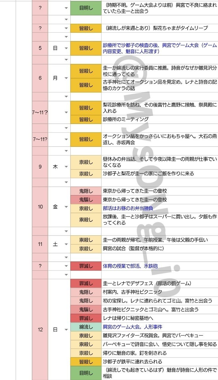 ひぐらしメモ ひぐらしのなく頃にシリーズ昭和58年備忘録 ネタバレあり ゆう Note ひぐらしメモ ひぐらしのなく頃にシリーズ昭和58年備忘録 ネタバレあり ゆう Note
