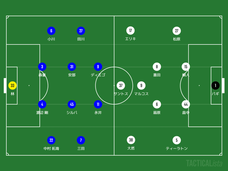 J1 第28節 Fc東京vs横浜f マリノス マッチレビュー ヒロ Note