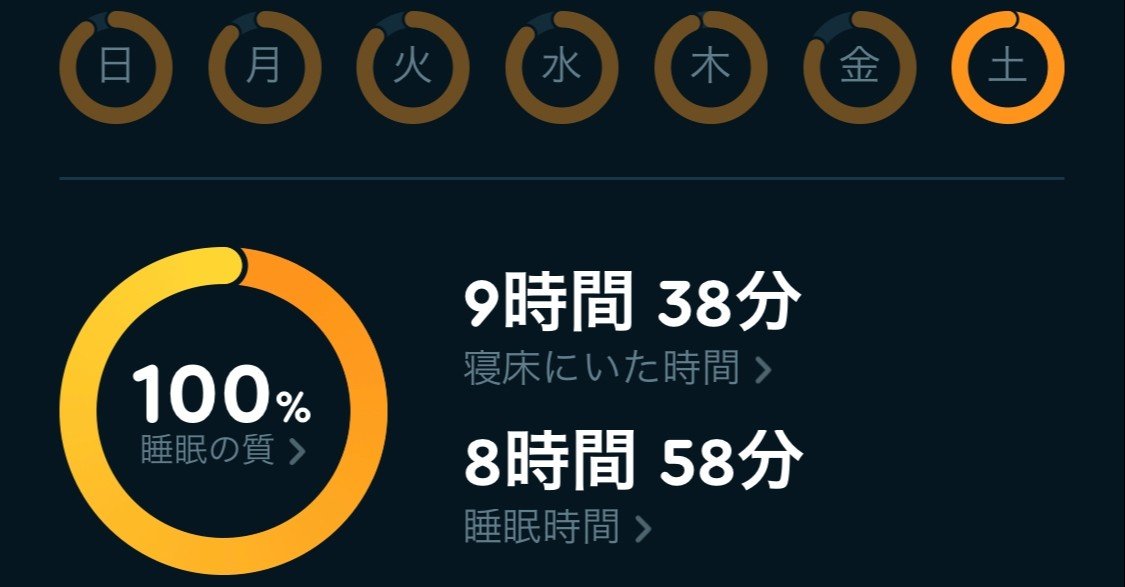 三連休とロングスリーパーと生理と のりまき Note