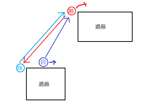 Apex 分析メモ Rasさんの弾避け技術 ぱおん Apex初心者 Ps4 Note