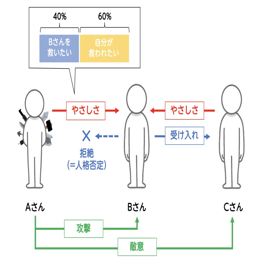 メサイア コンプレックス