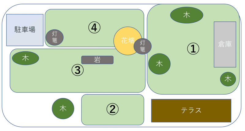 姫高麗芝を庭全面に Kaze Note