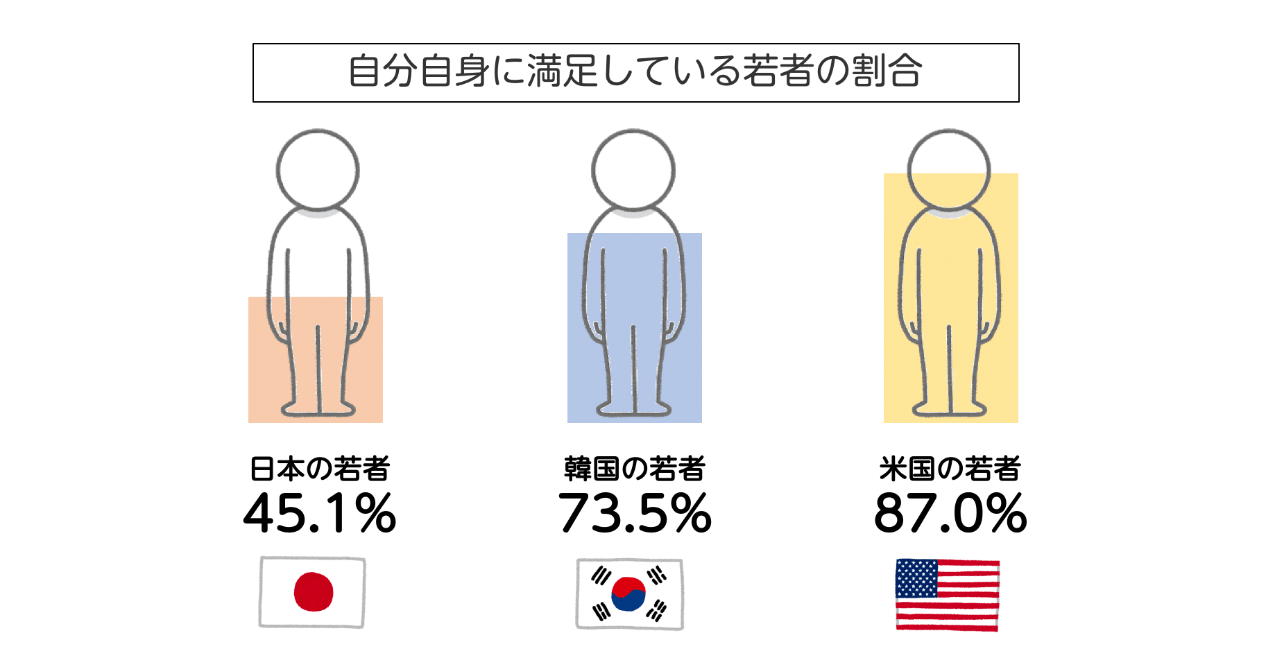 コンプレックス
