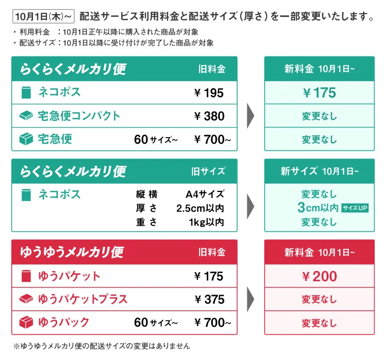 メルカリ便サイズオーバーの末路とドケチが送料節約に本気出して考えて