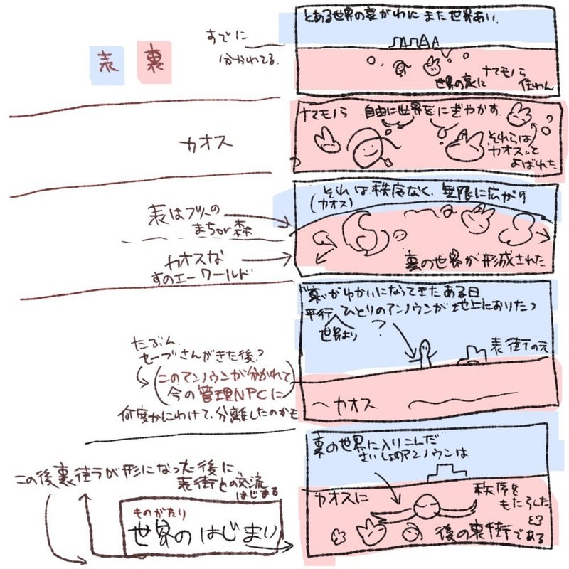 表裏街の成り立ち Aru Note 表裏街の成り立ち Aru Note
