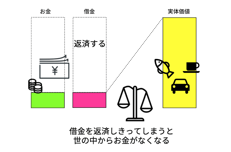 Money ー 3 国の借金なんてない りなる Note