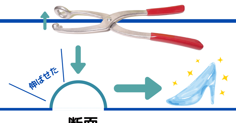もう痛くない ポイントストレッチャーの使い方 セルフ編 コバ靴店 こば Note もう痛くない ポイントストレッチャーの使い方 セルフ編 コバ靴店 こば Note