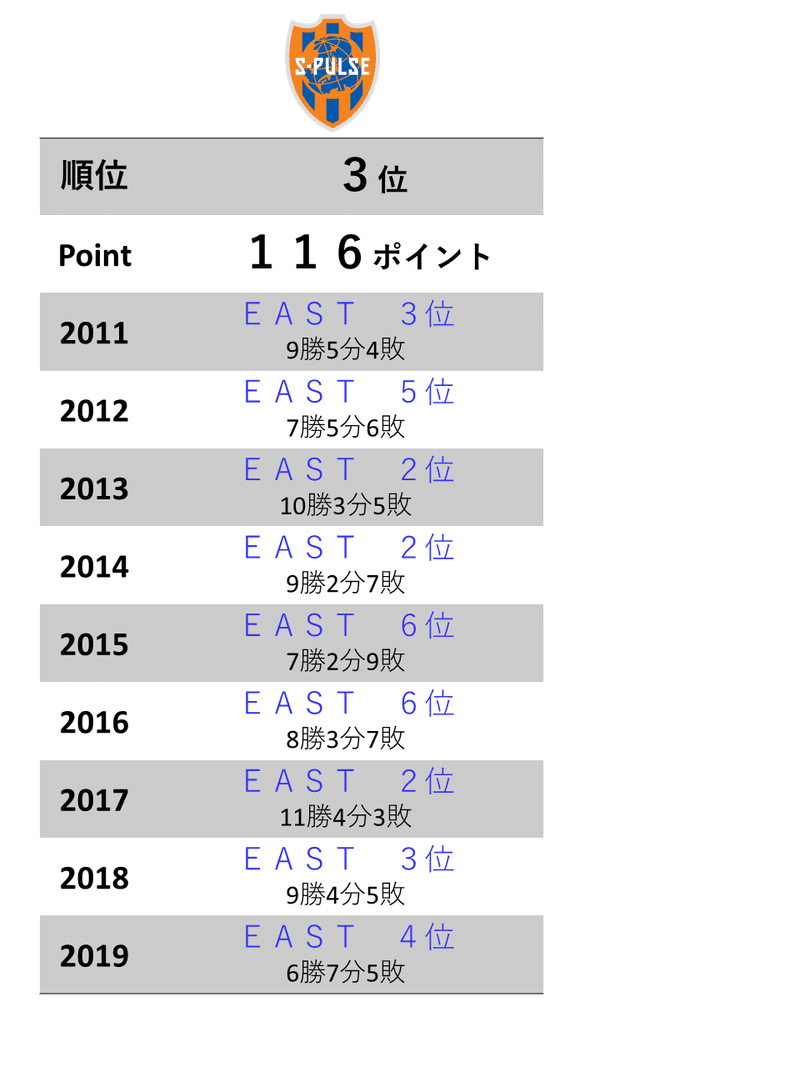 週刊ユース分析 ｅａｓｔ 清水エスパルスユースを調査 鈴木意斗 すずきいと 毎日書く人 Note