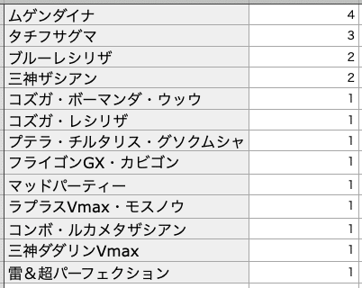 第１回福ちゃんオンライン優勝 三神ギルガルドvmax えす Note