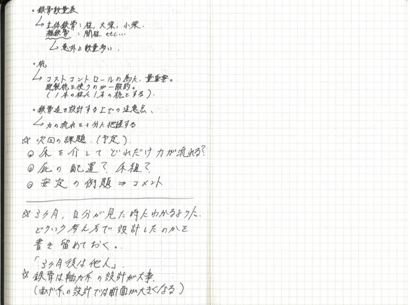 3ヶ月後の自分は他人 Day 6 Off 野村尚史 Note 3ヶ月後の自分は他人 Day 6 Off 野村尚史 Note