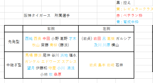 ドラフト 予想 阪神