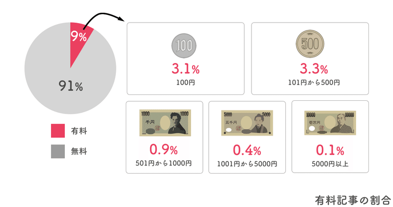 円グラフ10