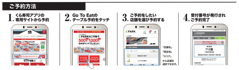 Go Toイートはepark くら寿司で無限寿司する裏ワザを公開 年最新 ポイ活の世界 お得なポイ活術を伝授 Note