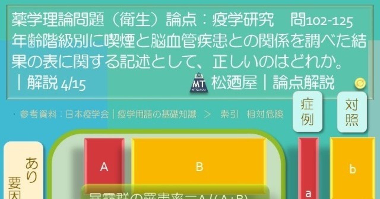 薬剤師国家試験対策ノート｜論点解説 必須問題 第106回-第109回