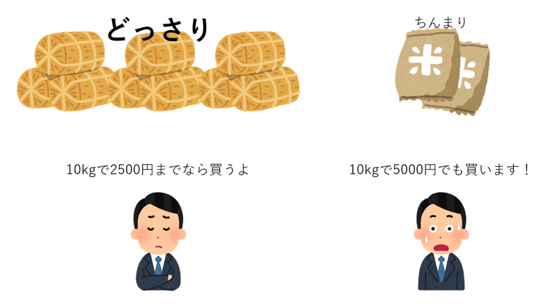 国富論 第1編7章 商品の自然価格と市場価格について よっしぃの自由研究室 Note