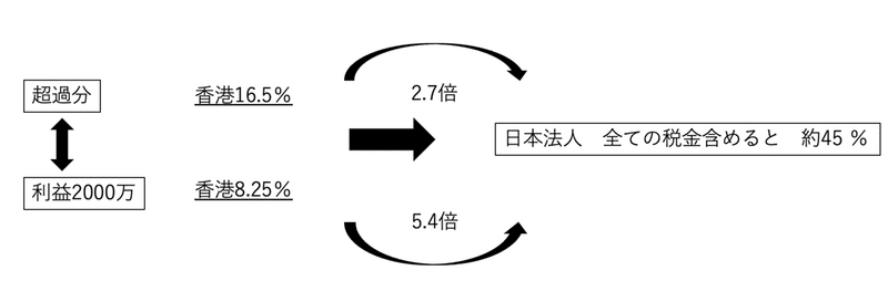 スクリーンショット 2020-10-26 11.36.12