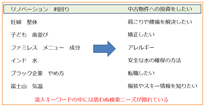 隠れたニーズを探り 独自のコンテンツを作ろう サイトエンジン株式会社 Note