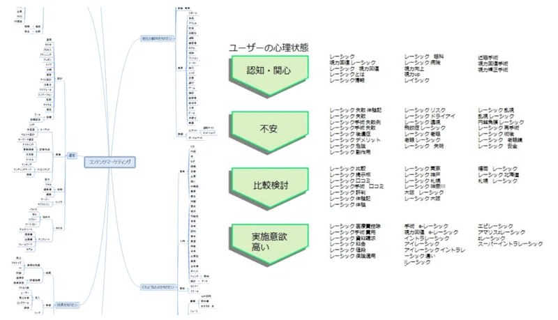 隠れたニーズを探り 独自のコンテンツを作ろう サイトエンジン株式会社 Note