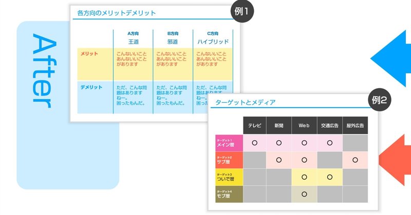 詰め込み企画書9 マトリクス表にする Jun Powerpoint資料作成 Note