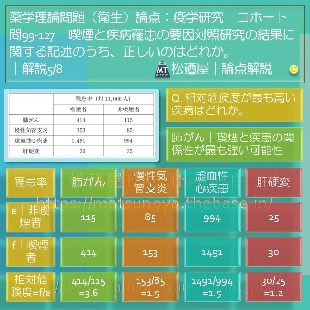 スライド7