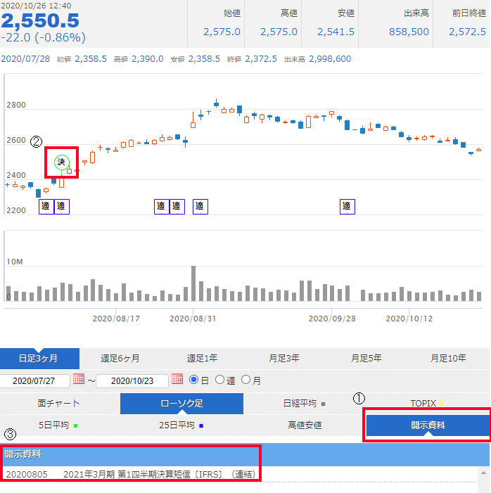 新機能】適時開示フラグを自社株価表示サービスに｜ストックウェザー