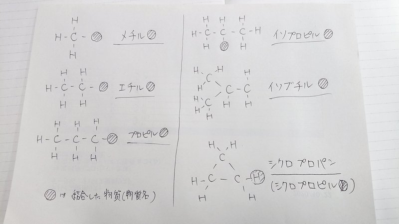 ビル管試験 化学物質の名前 炭化水素 Kaz Note ビル管試験 化学物質の名前 炭化水素 Kaz Note