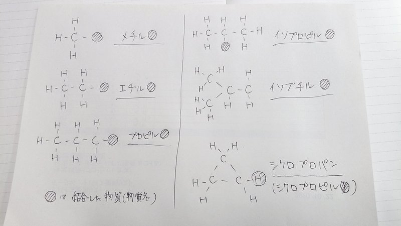 メタン エタン プロパン ブタン 覚え 方